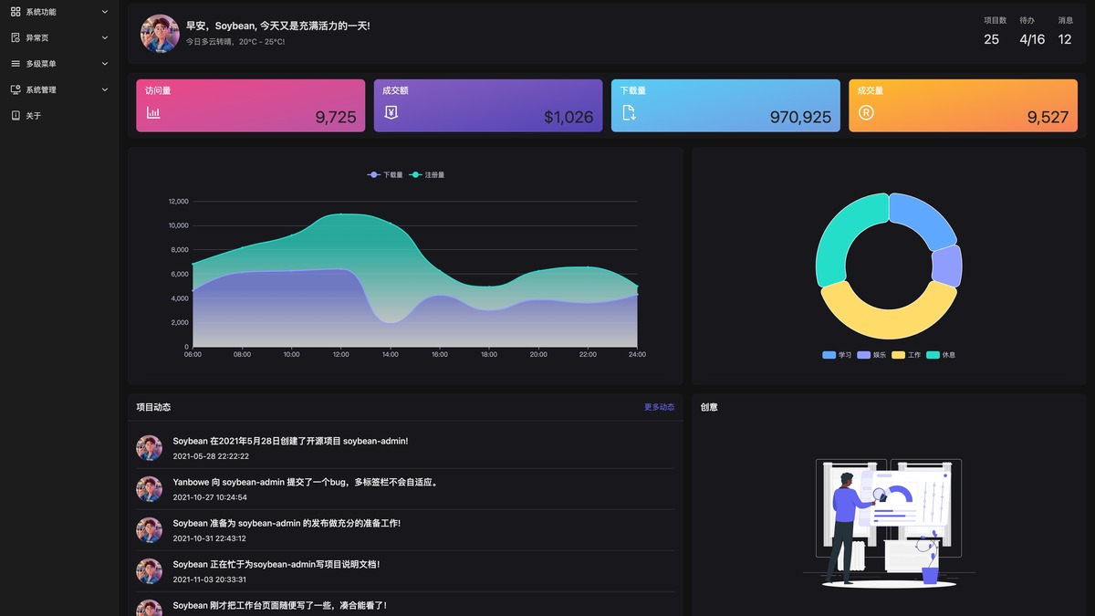 OA CRM ERP MES 系统开发